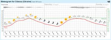 17 августа отмечается день памяти святой преподобной евдокии (авдотьи). X6cefcjsqhxsrm