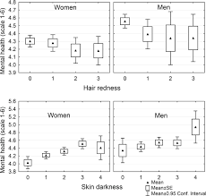 Mature redhead plays with food. Skin Fairness Is A Better Predictor For Impaired Physical And Mental Health Than Hair Redness Scientific Reports