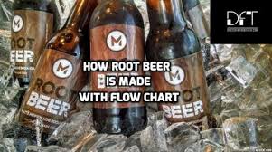 How Root Beer Is Made With Flow Chart The Non Alcoholic