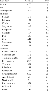 Composition Of Liquid Diet Per 100 Kcal 100 Ml Download