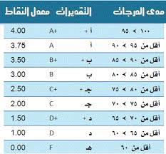 Semester grade point average (sgpa) and cumulative grade point average (cgpa) will be calculated using the following relationships: Ø­Ø³Ø§Ø¨ Ø§Ù„Ù…Ø¹Ø¯Ù„ Ø§Ù„ØªØ±Ø§ÙƒÙ…ÙŠ Gpa Ø§Ø­Ø³Ø¨
