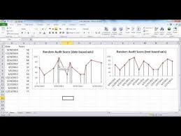 create a date based axis or text based axis line chart youtube