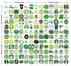 Famous Logos Drawn From Memory Logo Design Love Logo Design Love Famous Logos How To Memorize Things