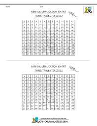 Times Table Grid To 12x12 Multiplication Chart Times Table Chart Printable Chart