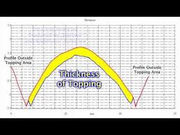 dipstick face construction technologies inc