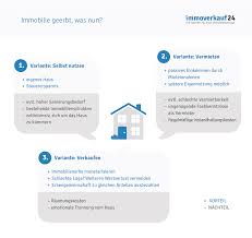 Um ein geerbtes haus zu verkaufen, müssen viele fragen geklärt werden. Haus Erben Alles Was 2021 Wichtig Ist