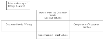 Software Quality Function Deployment