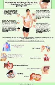 Pin On Weight Loss