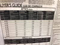 Attic Cat R Value Chart Attic Insulation Coverage Chart