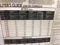 attic cat r value chart attic insulation coverage chart