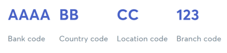State bank of patiala will have ifsc codes beginning with the letters stbp. Where Do I Get The Iban Of State Bank Of India I M Situated In West Bengal Quora