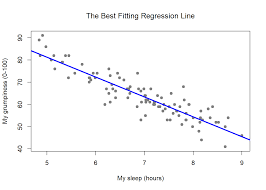 Learning Statistics With R A Tutorial For Psychology Students And Other Beginners Version 0 6 1
