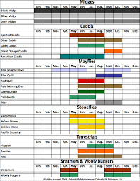 Colorado Monthly Hatch Chart Diys Fly Fishing Tips Fly