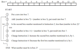 8 The Purpose Of The Following Flow Chart Is To Add Up The