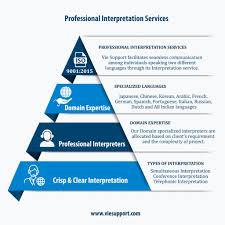 Vie Support Offers Professional Interpretation Services In National International Dialects By Our Profession Interpretation Autocad Training Listening Skills