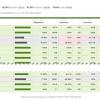 Code coverage is collected by using a specialized tool to instrument the binaries to add tracing calls and run a full set of automated tests against the instrumented product. 1