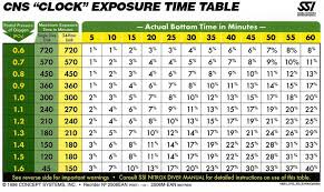 Pin By Rau No On Scuba Diving Metric Tables Scuba Diving Equipment Diving Diving Equipment