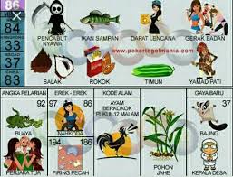 Check spelling or type a new query. Tafsir Mimpi No Togel 83 Sampai 88 Facebook