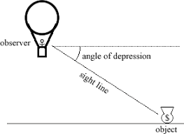 Mathwords Angle Of Depression