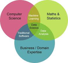 You'll graduate with a strong foundation in math coupled with the computing skills required by many of today's applications. Is Computer Science Applied Mathematics Quora