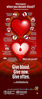 Donating blood is not just for the sole purpose of transfusion — it has many other benefits for the. Paho Who World Blood Donor Day Stories 2017