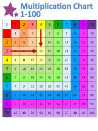 Times Table Chart 1 100 Printable Multiplication Chart Times Table Chart Addition Chart