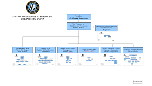 organizational charts facilities operations stockton