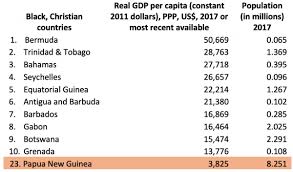 Can Png Become The Richest Black Nation In The World In Ten