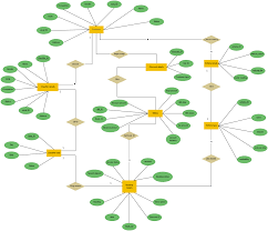 entity relationship diagram draw online technical diagrams