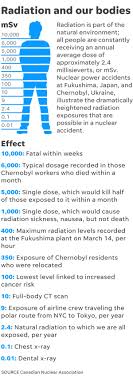 radioactive nuclear waste sits on great lakes shores