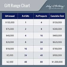 Plan Your Capital Campaigns Gift Breakdown With A Gift