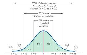 Empirical Rule 4 Statistics Notes Standard Deviation Pearson Education