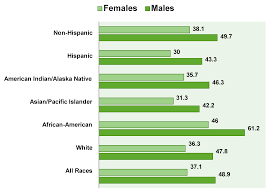 Bowel cancer is the second most common cancer in both men and women in new zealand. Epidemiology Of Colorectal Cancer Incidence Lifetime Risk Factors Statistics And Temporal Trends Intechopen