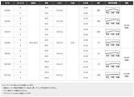 Fujikura Fujikura Mci 50 60 70 80 Carbon Iron Shaft