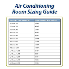 Home Air Conditioner Sizing A Home Air Conditioner