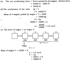 Ncert Solutions For Class 9 Science Force And Laws Of Motion 6 Science Textbook Science Class