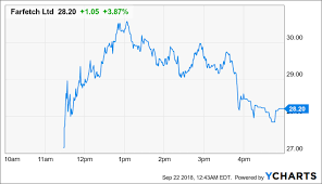 Farfetch This Ipo Is Far Too Pricey Farfetch Limited