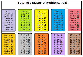 Best Multiplication Tables 1 20 Printable Dan S Blog