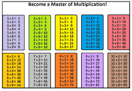 best multiplication tables 1 20 printable dan s blog