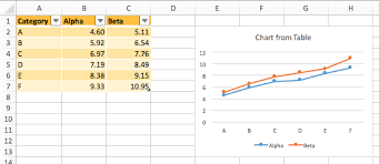 Dynamic Charts In Excel 2016 For Mac Peltier Tech Blog