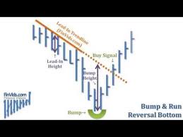 Bump And Run Reversal Top Bottom Chart Pattern Youtube