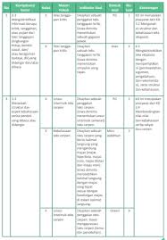 Adapun soal adalah untuk latihan menghadapi ulangan akhir semester (uas), ulangan kenaikan kelas (ukk) atau penilaian akhir semester (pas) materi bahasa indonesia kelas 10 sma / smk / ma semester 2 (genap) tahun 2021. Modul Asesmen Diagnosis Awal Pembelajaran Bahasa Indonesia Kelas 10 Sma Ma Cecepgaos Com