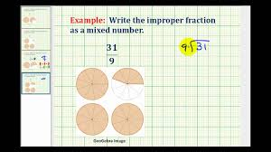 I was looking at one of many websites i go to daily and found this really cool picture. Converting Between Improper Fractions And Mixed Numbers Prealgebra