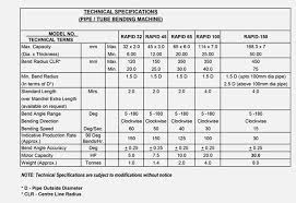 Hydraulic Pipe Bending Machine Tube Bending Machine Plc