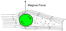 External Ballistics Wikipedia