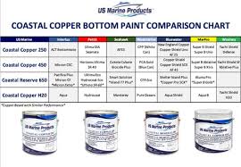 Image result for Red Antifouling Ship Bottom Paint 1918 Military