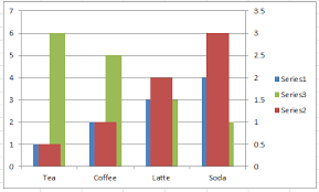 Find more articles on charts here. Why Is Excel Overlapping Columns When I Move Them To The Secondary Axis