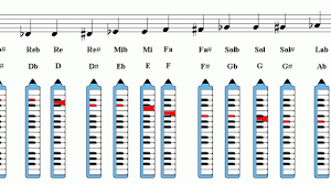 Melodica Notes Fingering Chart Easy Music