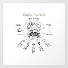 Zodiac Alchemy Cancer Chart Skull Crab Art Print By Veryvik