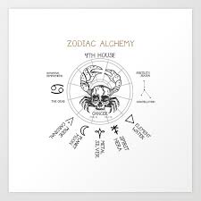 zodiac alchemy cancer chart skull crab art print by veryvik